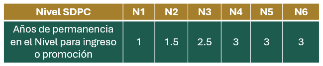 Capacitación