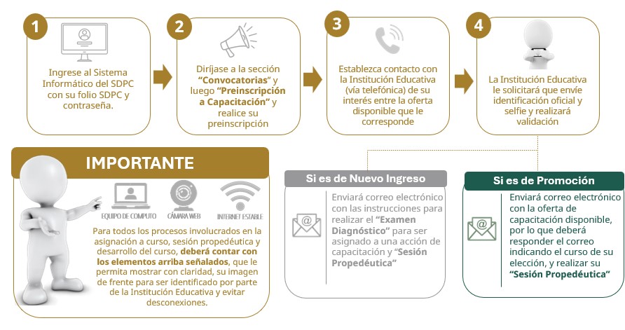 Capacitación