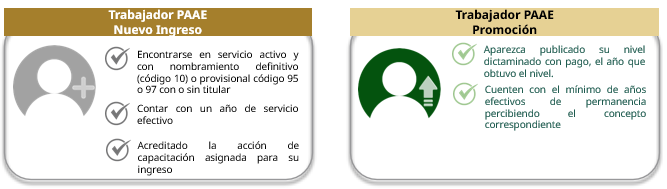Capacitación
