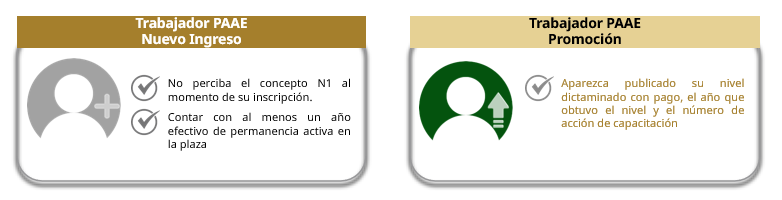 Capacitación