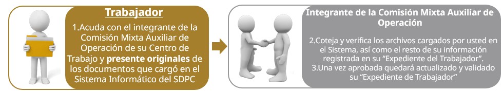 Capacitación