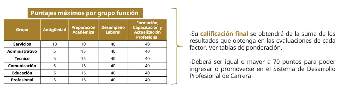 Capacitación