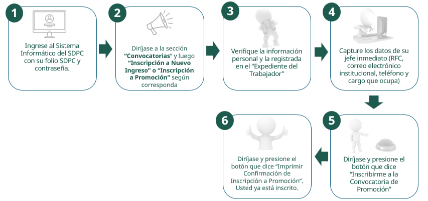 Capacitación